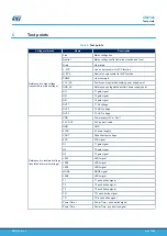 Предварительный просмотр 34 страницы STMicroelectronics STEVAL-GLA001V1 User Manual