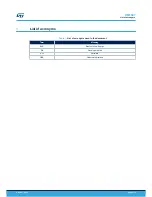 Preview for 2 page of STMicroelectronics STEVAL-IDB005V1 Quick Start Manual