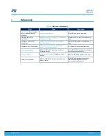 Preview for 7 page of STMicroelectronics STEVAL-IDB005V1 Quick Start Manual