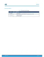 Preview for 8 page of STMicroelectronics STEVAL-IDB005V1 Quick Start Manual