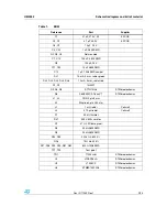 Preview for 9 page of STMicroelectronics STEVAL-IHM029V1 User Manual