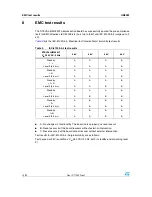 Preview for 14 page of STMicroelectronics STEVAL-IHM029V1 User Manual