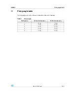 Preview for 17 page of STMicroelectronics STEVAL-IHM029V1 User Manual