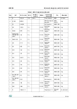 Preview for 51 page of STMicroelectronics STEVAL-IHP005V1 User Manual