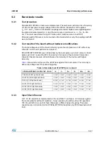 Preview for 15 page of STMicroelectronics STEVAL-IHT005V2 User Manual