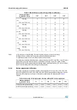 Preview for 16 page of STMicroelectronics STEVAL-IHT005V2 User Manual