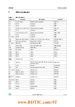 Preview for 17 page of STMicroelectronics STEVAL-ILL028V1 User Manual