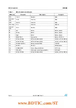 Preview for 18 page of STMicroelectronics STEVAL-ILL028V1 User Manual