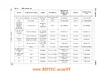 Preview for 18 page of STMicroelectronics STEVAL-ILL029V1 User Manual