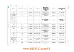 Preview for 19 page of STMicroelectronics STEVAL-ILL029V1 User Manual