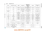 Preview for 20 page of STMicroelectronics STEVAL-ILL029V1 User Manual