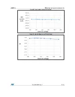 Предварительный просмотр 11 страницы STMicroelectronics STEVAL-ILL082V1 User Manual