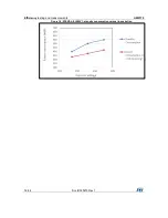 Предварительный просмотр 14 страницы STMicroelectronics STEVAL-ILL082V1 User Manual