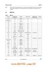 Preview for 28 page of STMicroelectronics STEVAL-ISQ006V1 User Manual