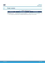 Предварительный просмотр 18 страницы STMicroelectronics STEVAL-L3751V12 User Manual