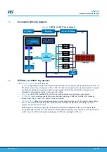 Preview for 4 page of STMicroelectronics STEVAL-LLL002V1 User Manual