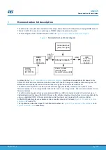 Предварительный просмотр 2 страницы STMicroelectronics STEVAL-MKI109V2 User Manual