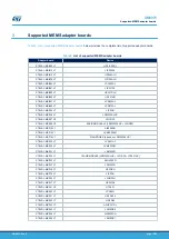 Предварительный просмотр 10 страницы STMicroelectronics STEVAL-MKI109V2 User Manual