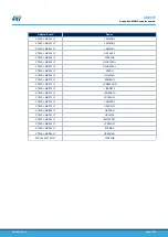 Предварительный просмотр 11 страницы STMicroelectronics STEVAL-MKI109V2 User Manual