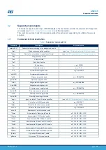 Предварительный просмотр 13 страницы STMicroelectronics STEVAL-MKI109V2 User Manual