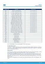 Предварительный просмотр 14 страницы STMicroelectronics STEVAL-MKI109V2 User Manual