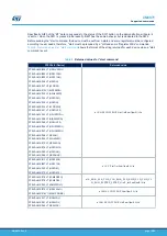 Предварительный просмотр 15 страницы STMicroelectronics STEVAL-MKI109V2 User Manual