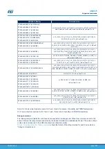 Предварительный просмотр 16 страницы STMicroelectronics STEVAL-MKI109V2 User Manual