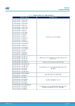 Предварительный просмотр 17 страницы STMicroelectronics STEVAL-MKI109V2 User Manual