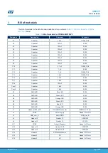 Предварительный просмотр 32 страницы STMicroelectronics STEVAL-MKI109V2 User Manual