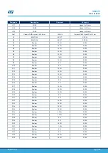 Предварительный просмотр 33 страницы STMicroelectronics STEVAL-MKI109V2 User Manual