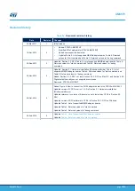 Предварительный просмотр 35 страницы STMicroelectronics STEVAL-MKI109V2 User Manual