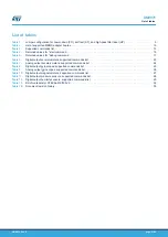 Предварительный просмотр 37 страницы STMicroelectronics STEVAL-MKI109V2 User Manual