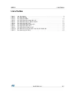 Предварительный просмотр 3 страницы STMicroelectronics STLUX385A User Manual