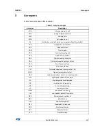 Предварительный просмотр 5 страницы STMicroelectronics STLUX385A User Manual