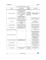 Предварительный просмотр 8 страницы STMicroelectronics STLUX385A User Manual