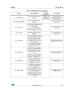 Предварительный просмотр 9 страницы STMicroelectronics STLUX385A User Manual