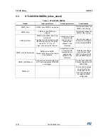 Предварительный просмотр 10 страницы STMicroelectronics STLUX385A User Manual