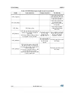 Предварительный просмотр 12 страницы STMicroelectronics STLUX385A User Manual