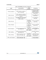 Предварительный просмотр 14 страницы STMicroelectronics STLUX385A User Manual