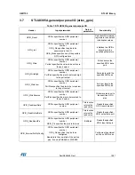 Предварительный просмотр 15 страницы STMicroelectronics STLUX385A User Manual