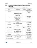 Предварительный просмотр 17 страницы STMicroelectronics STLUX385A User Manual