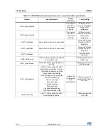 Предварительный просмотр 18 страницы STMicroelectronics STLUX385A User Manual