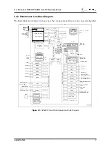 Предварительный просмотр 15 страницы STMicroelectronics STM32 Cortex-M3 Manual