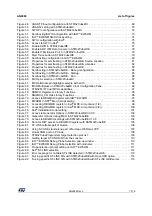 Предварительный просмотр 7 страницы STMicroelectronics STM32 Series Application Note