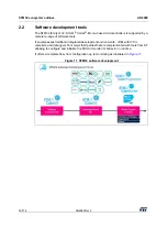 Предварительный просмотр 20 страницы STMicroelectronics STM32 Series Application Note