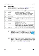 Предварительный просмотр 30 страницы STMicroelectronics STM32 Series Application Note