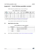 Предварительный просмотр 116 страницы STMicroelectronics STM32 Series Application Note