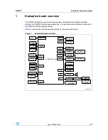 Предварительный просмотр 7 страницы STMicroelectronics STM32100E-EVAL User Manual