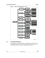 Предварительный просмотр 12 страницы STMicroelectronics STM32100E-EVAL User Manual