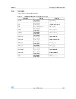 Предварительный просмотр 19 страницы STMicroelectronics STM32100E-EVAL User Manual